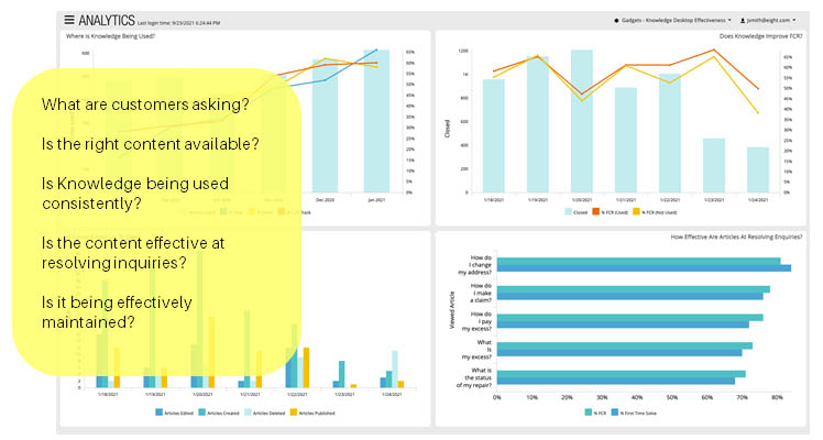 Knowledge platform needs analytics 