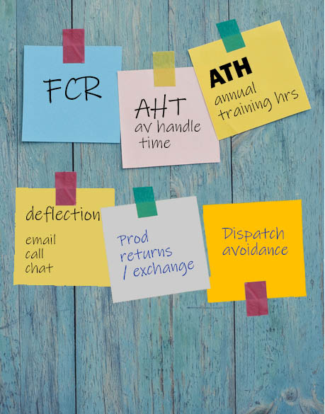 Important KM metrics, like FCR, AHT, Average Training Time, call deflection