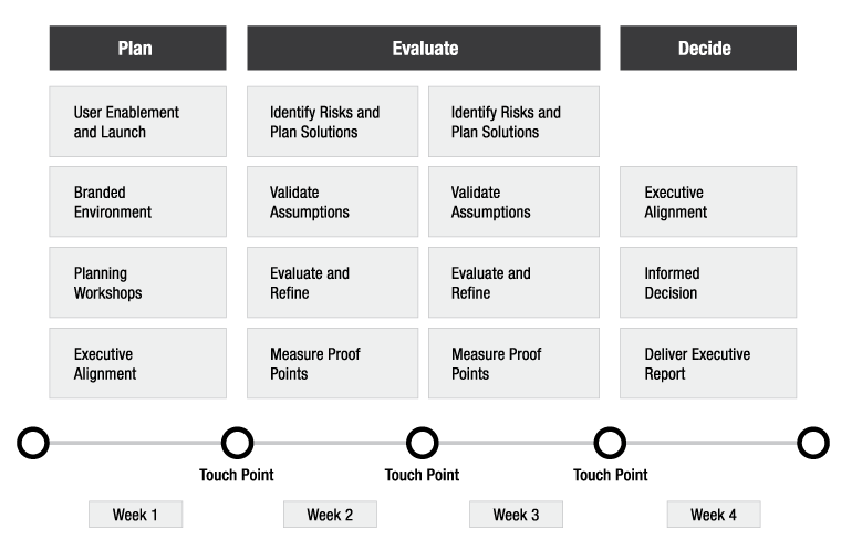 Innovation in 30 days plan overview