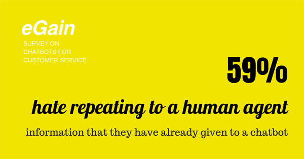59 percent hate that they have to repeat information to a human agent 