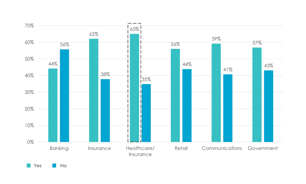 More healthcare /insurance companies give different answers via different channels
