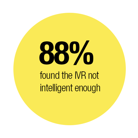 88% found the IVR 